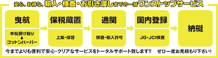 安心、お得な、輸入・検査・お引き渡しまでの一括ワンストップサービス